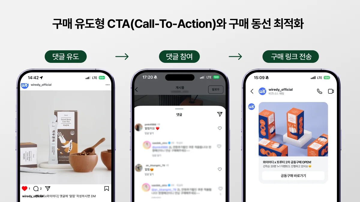 댓글 유도 → 댓글 참여 → 구매 링크 전송으로 이어지는 SNS 기반 CTA(구매 유도 흐름) 예시 이미지