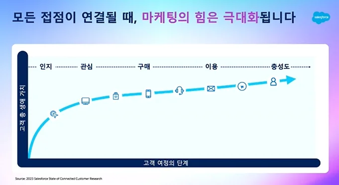 Agentforce World Tour Korea 2025