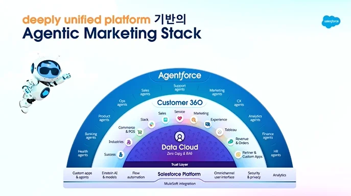 Agentforce World Tour Korea 2025