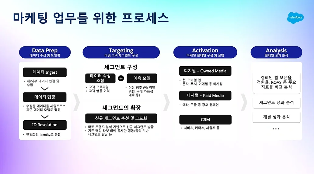 Agentforce World Tour Korea 2025