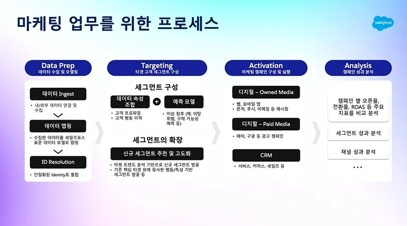 Agentforce World Tour Korea 2025
