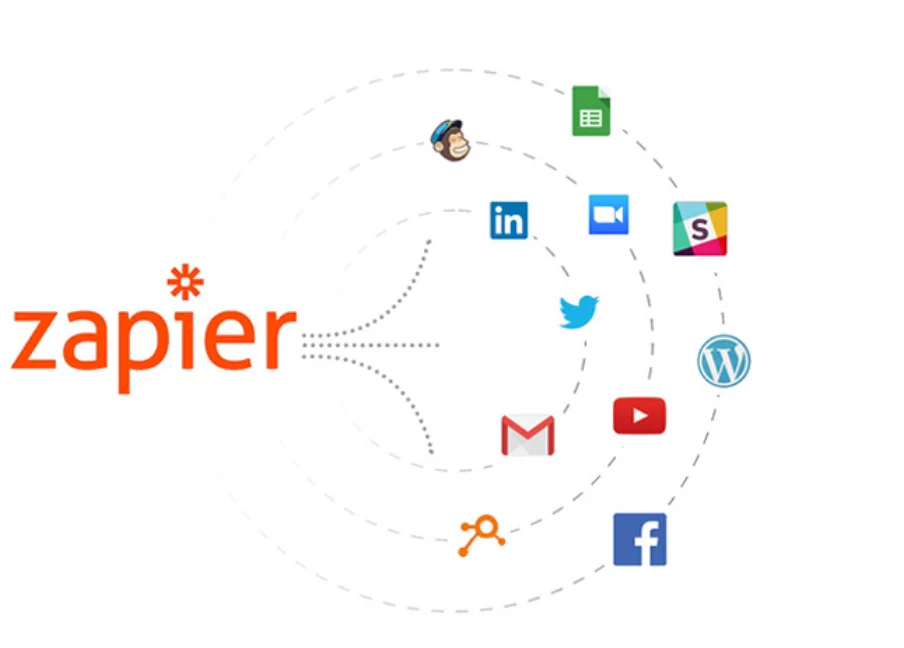 Zapier integration connecting apps like Gmail, Slack, YouTube, Twitter, LinkedIn, and WordPress for workflow automation