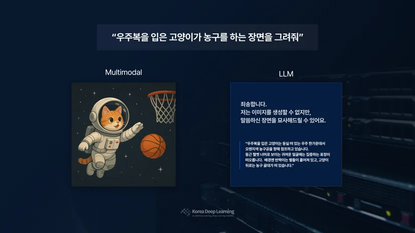 멀티모달 AI