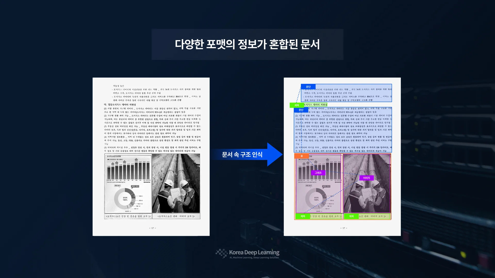 멀티모달 AI 문서 분석