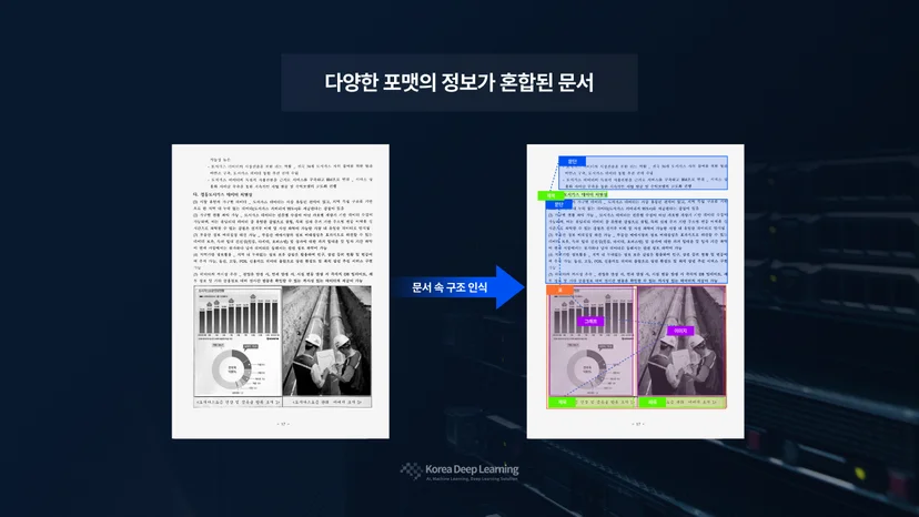 멀티모달 AI 문서 분석