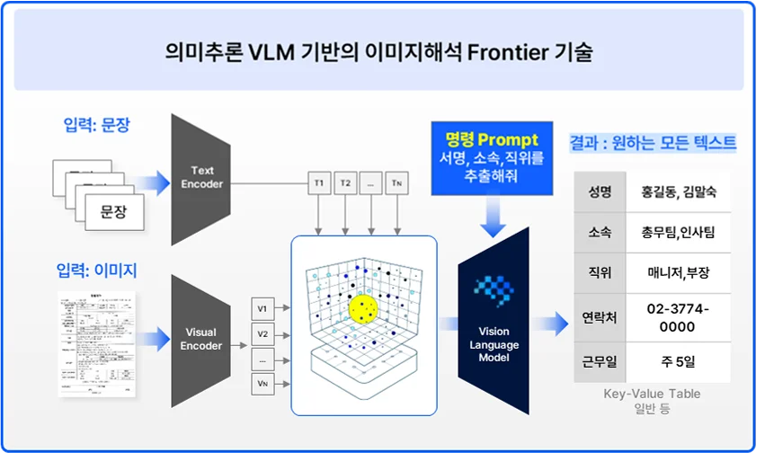 한국딥러닝 멀티모달 VLM