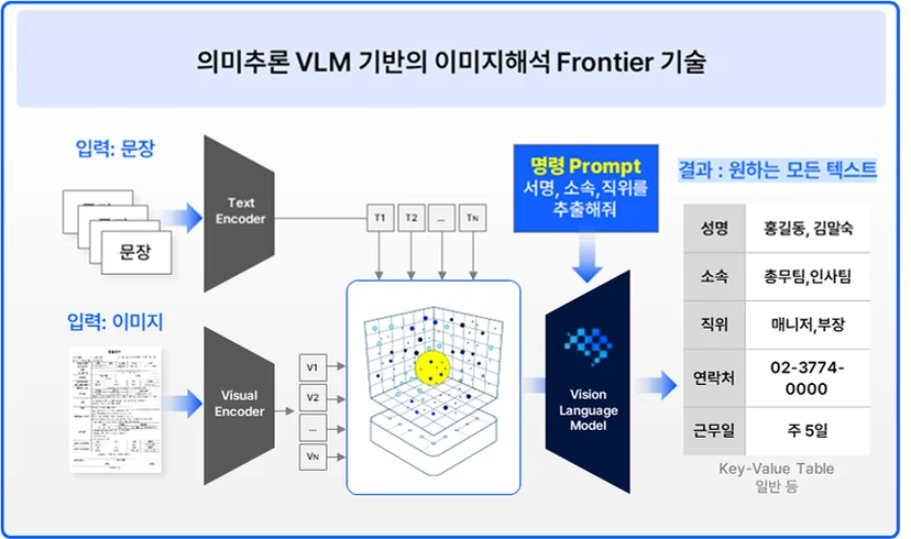 한국딥러닝 멀티모달 VLM