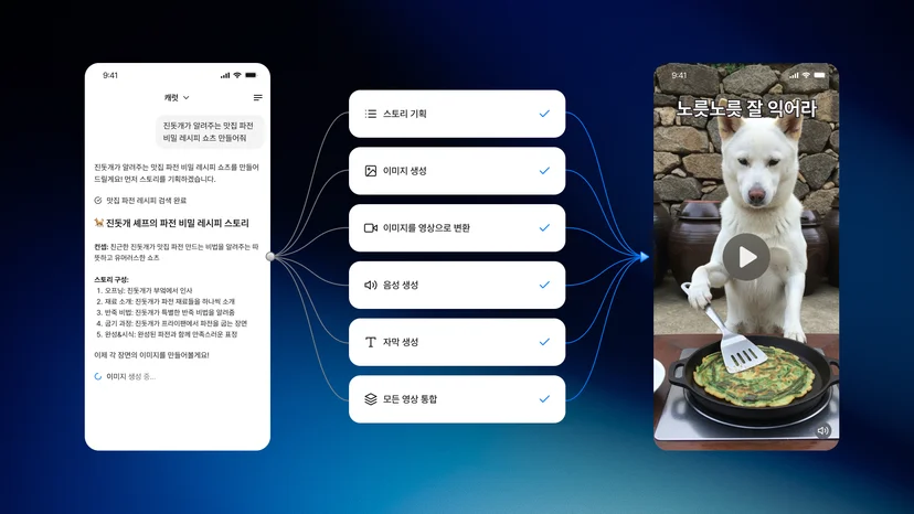 캐럿 AI 에이전트의 콘텐츠 제작 과정: 사용자의 목표에 맞춰 계획, 생성, 완성을 자율적으로 수행하는 흐름도