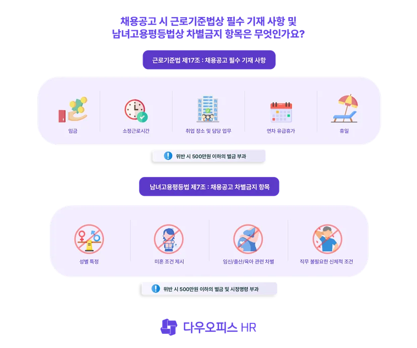 채용공고 시 근로기준법상 필수 기재 사항 및 남녀고용평등법상 차별금지 항목