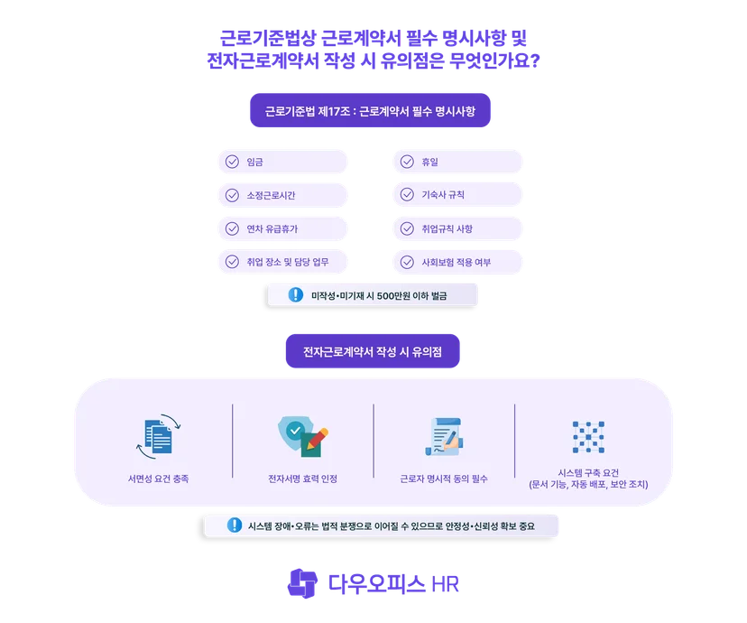 근로기준법상 근로계약서 필수 명시사항 및 전자근로계약서 작성 시 유의점