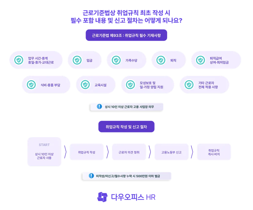 근로기준법상 취업규칙 최초 작성 시 필수 포함 내용 및 신고 절차