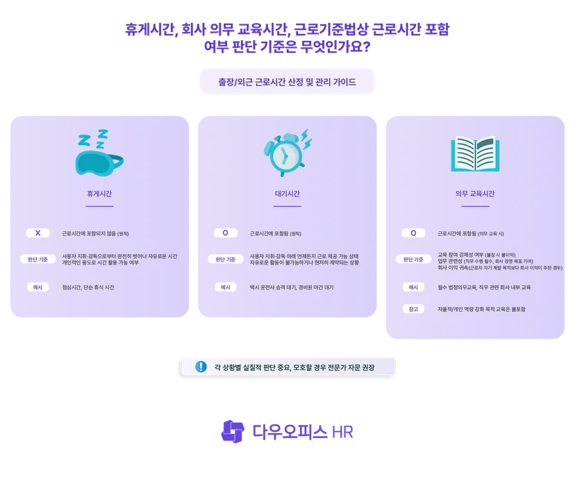 휴게시간, 회사 의무 교육시간, 근로기준법상 근로시간 포함 여부 판단 기준