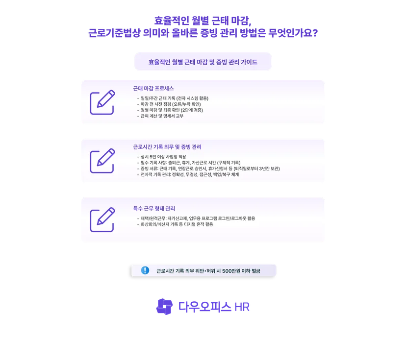 효율적인 월별 근태 마감