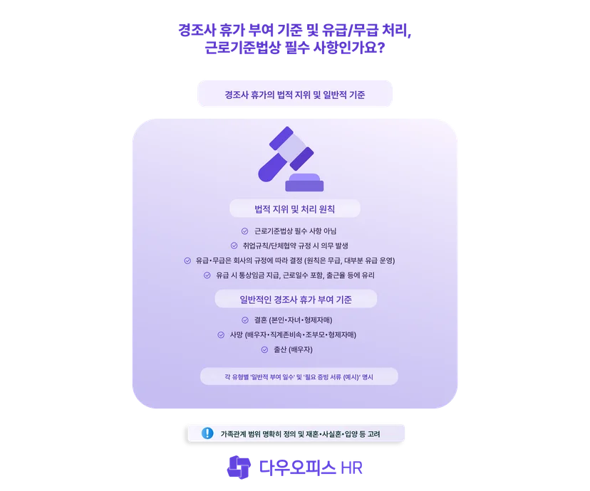 경조사 휴가 부여 기준 및 유급/무급 처리