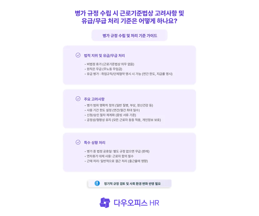 병가 규정 수립 시 근로기준법상 고려사항 및 유급/무급 처리 기준
