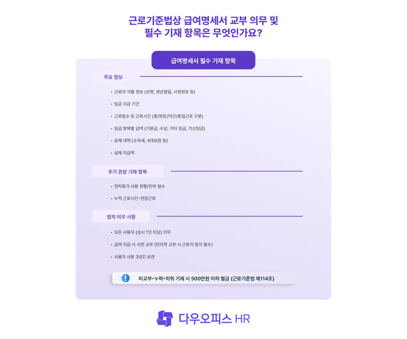 근로기준법상 급여명세서 교부 의무 및 필수 기재 항목