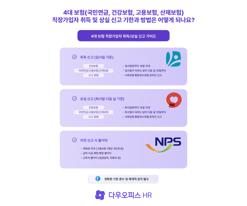 4대 보험(국민연금, 건강보험, 고용보험, 산재보험) 직장가입자 취득 및 상실 신고 기한과 방법