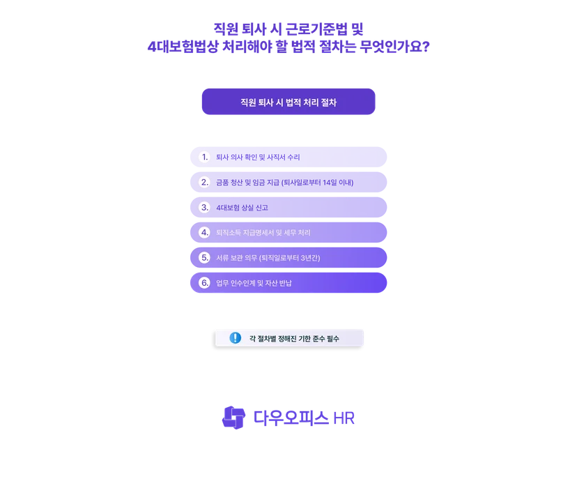 직원 퇴사 시 근로기준법 및 4대보험법상 처리해야 할 법적 절차