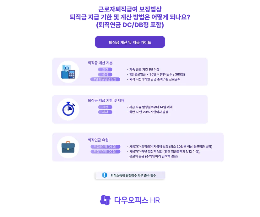 근로자퇴직급여 보장법상 퇴직금 지급 기한 및 계산 방법
