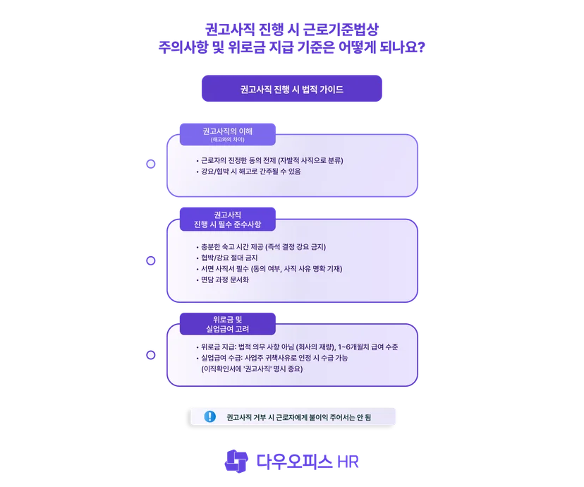 권고사직 진행 시 근로기준법상 주의사항 및 위로금 지급 기준