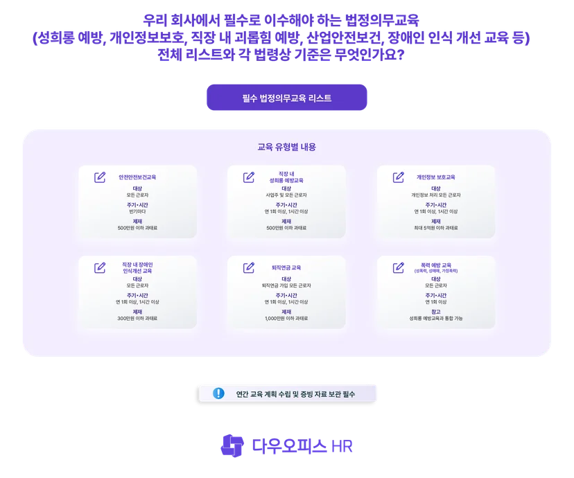 법정의무교육 전체 리스트와 각 법령상 기준
