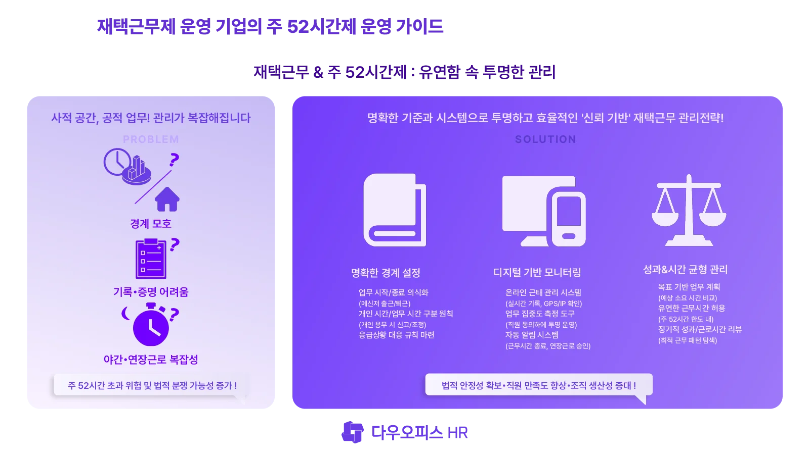 재택근무제 도입 기업의 주 52시간제 운영 가이드