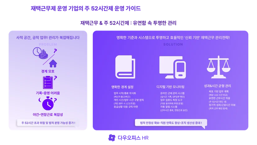 재택근무제 도입 기업의 주 52시간제 운영 가이드