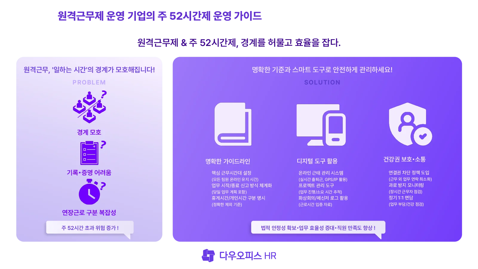 원격근무제 & 주 52시간제 운영 전략