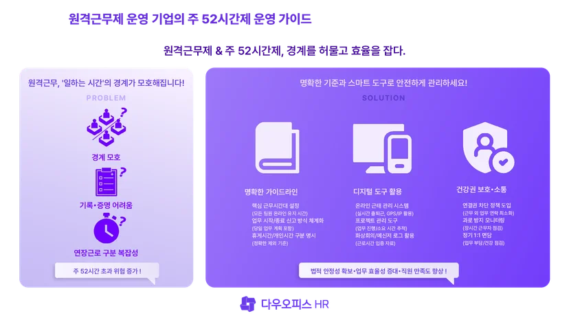 원격근무제 & 주 52시간제 운영 전략