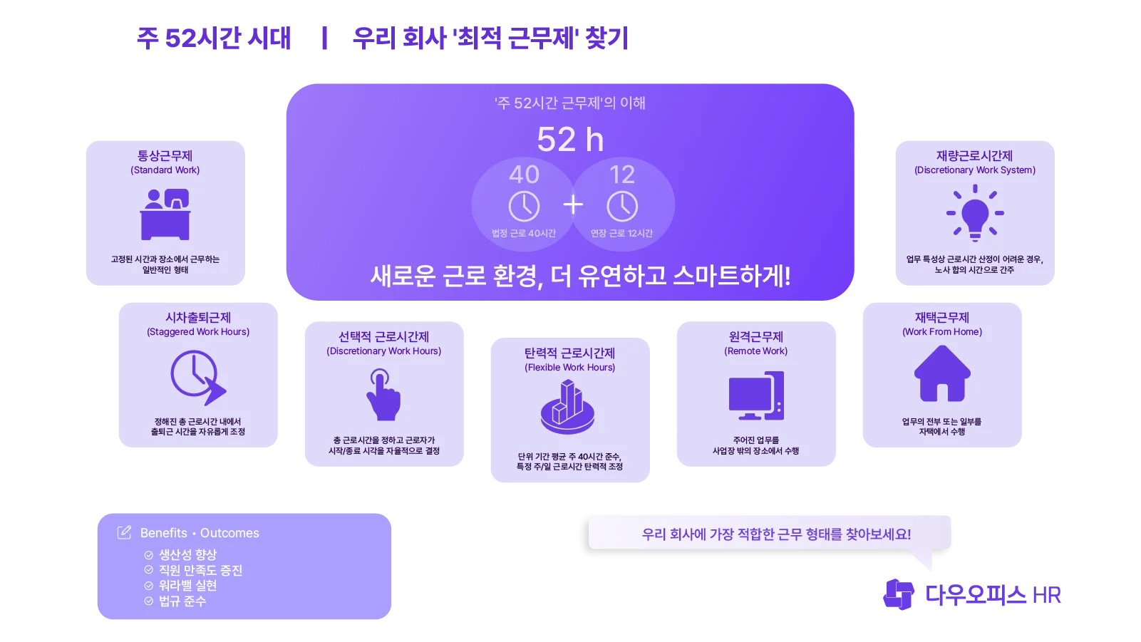주 52시간 시대, 우리 회사 '최적 근무제' 찾기