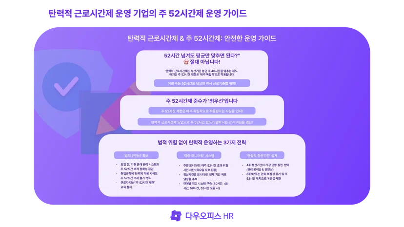 탄력적 근로시간제 도입 기업 운영 가이드