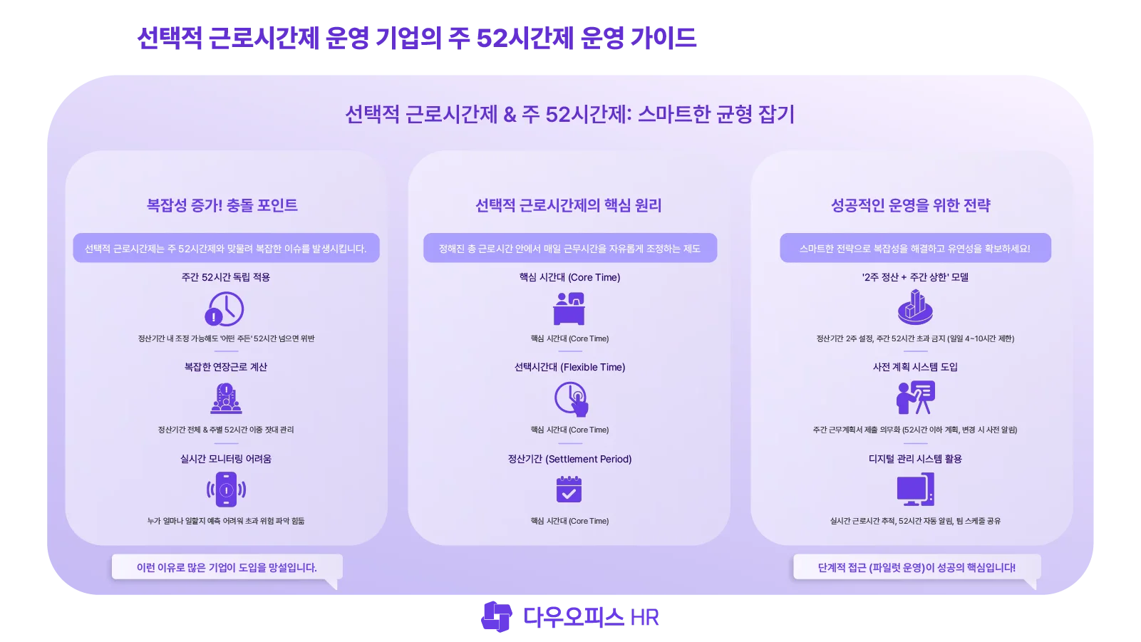 선택적 근로시간제 도입 기업 운영 가이드