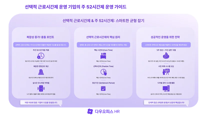 선택적 근로시간제 도입 기업 운영 가이드