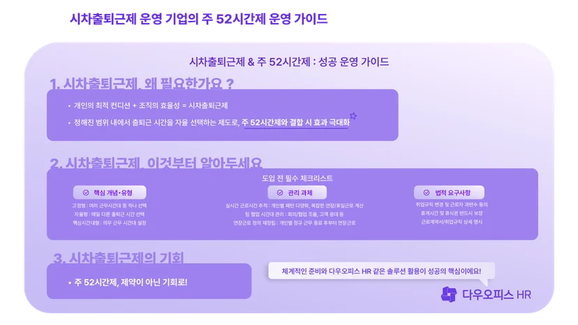 시차출퇴근제 도입 기업의 운영 가이드