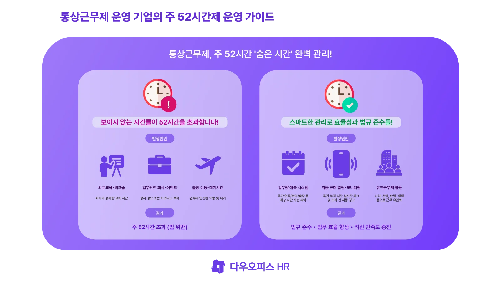 통상근무제 도입 기업의 운영 가이드