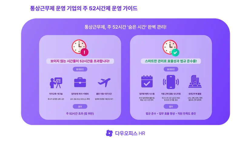 통상근무제 도입 기업의 운영 가이드