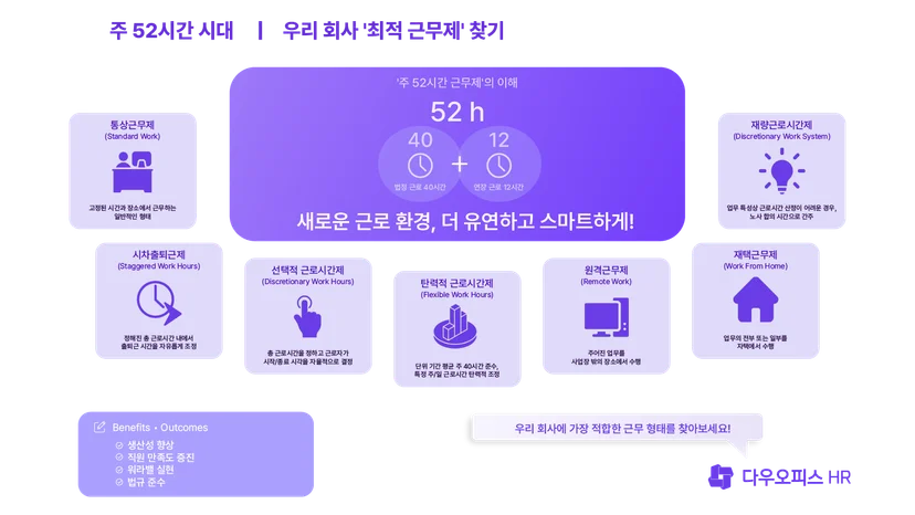 주 52시간 시대, 우리 회사 '최적 근무제' 찾기