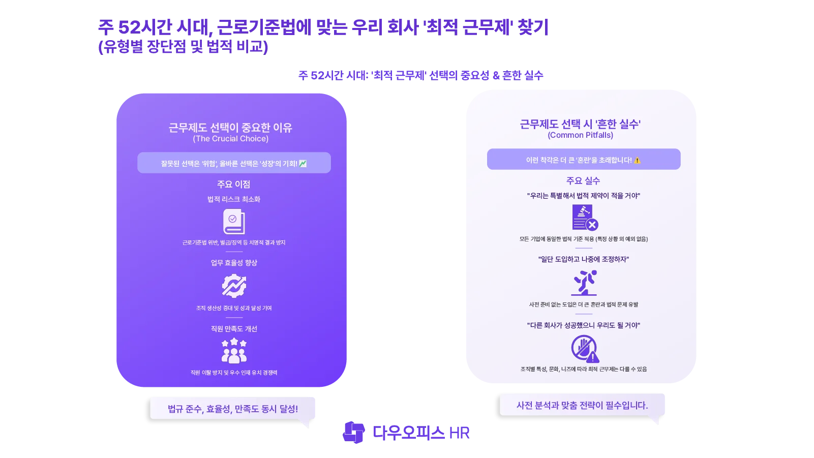 주 52시간 시대, 우리 회사 '최적 근무제' 찾기