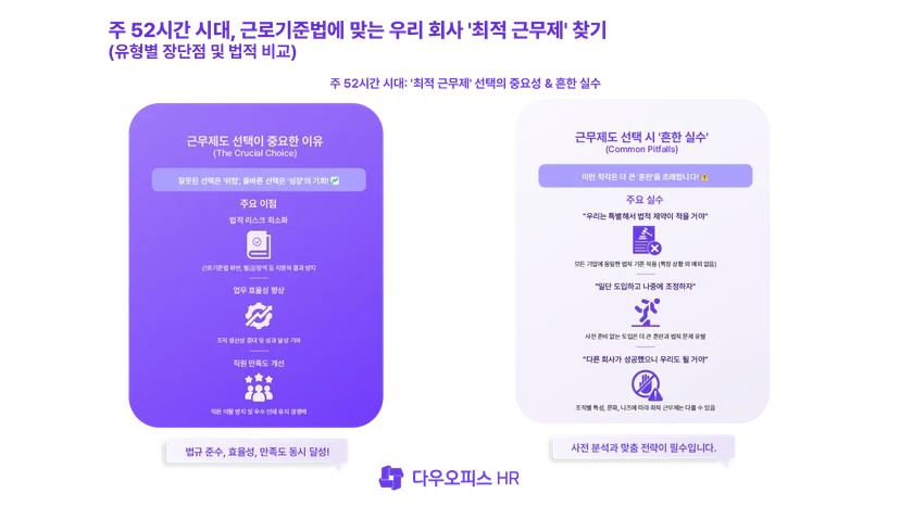 주 52시간 시대, 우리 회사 '최적 근무제' 찾기