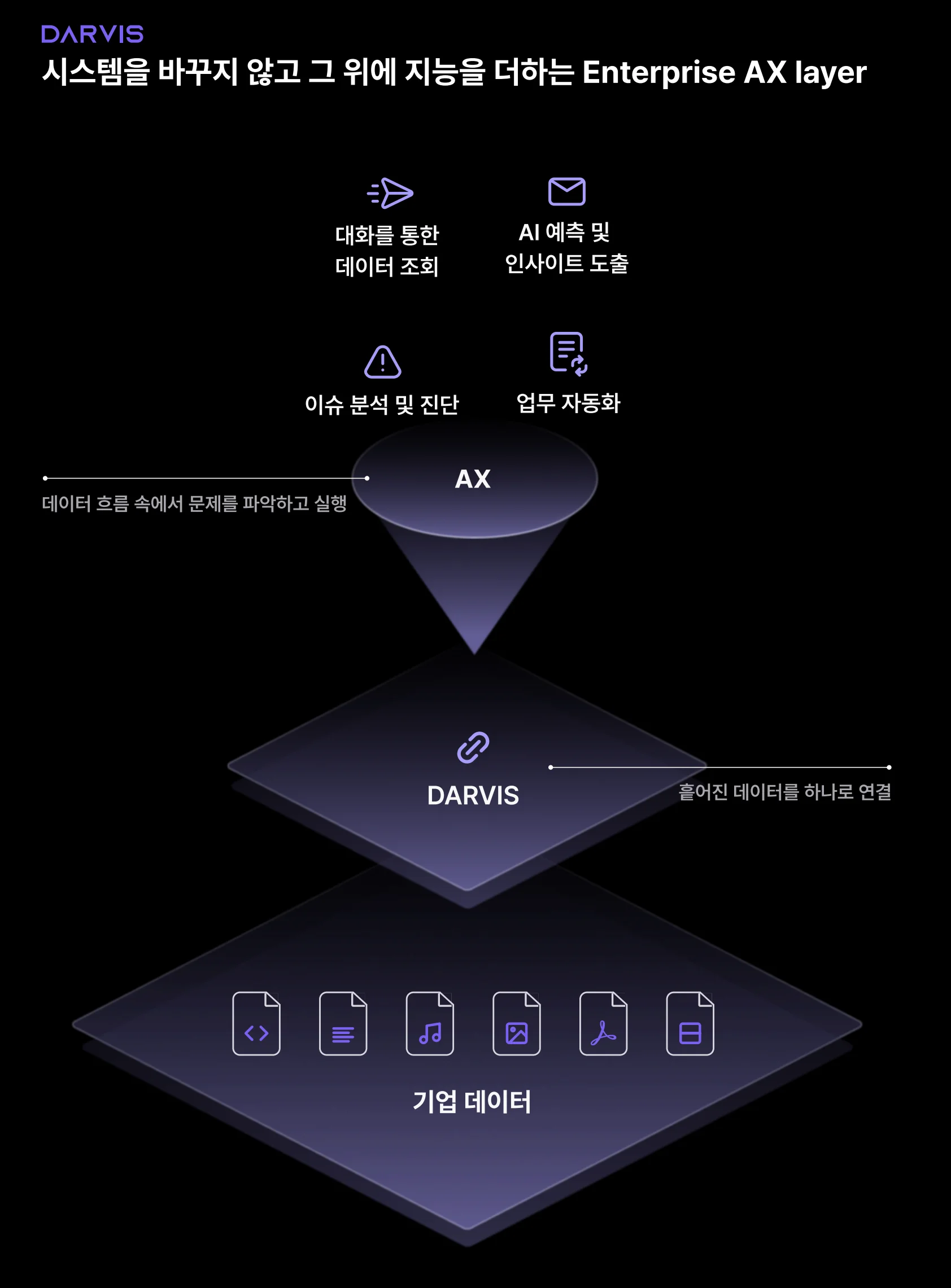 DARVIS,  Enterprise AX Layer