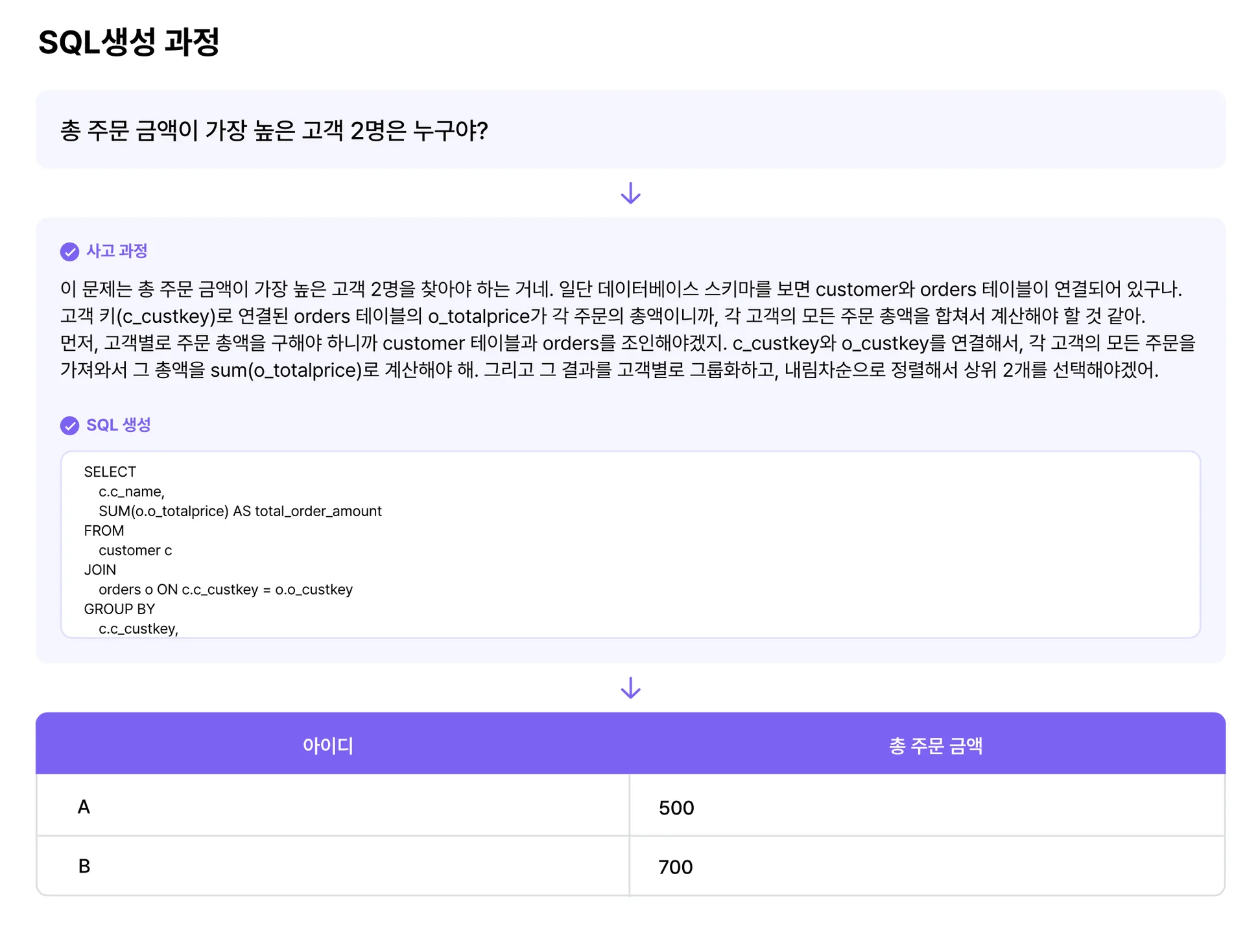 SQL 생성 사고 과정