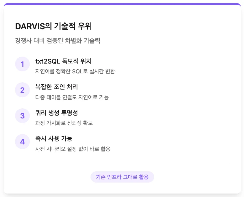 DARVIS의 차별점