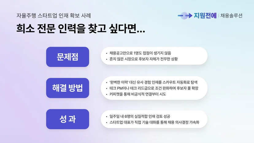 스타트업-채용-인재확보-희소전문인력