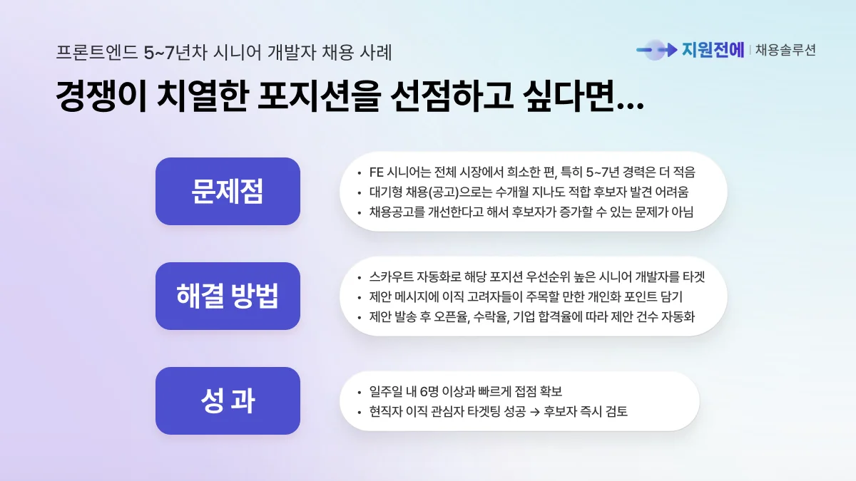 스타트업-채용-인재확보-경쟁치열-프론트엔드-성공사례