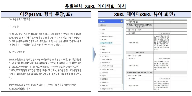 우발부채 XBRL 데이터화 예시