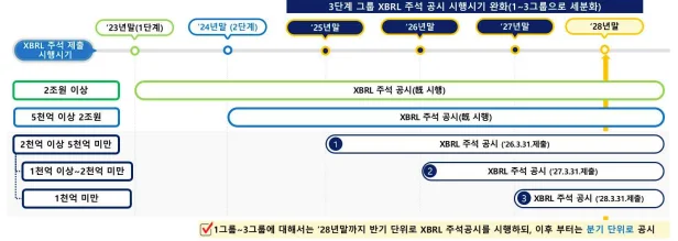 XBRL 의무화 로드맵