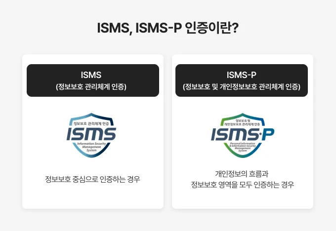KISA 한국 인터넷진흥원 - KISA 정보보호 및 개인정보보호관리체계 인증 ISMS-P 제도소개