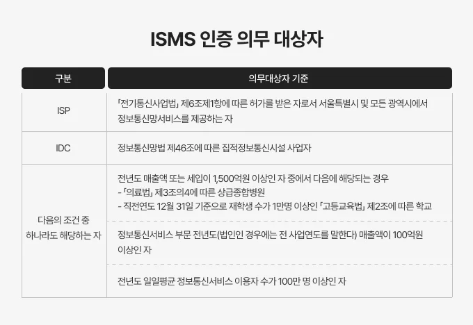 KISA 한국 인터넷진흥원 - KISA 정보보호 및 개인정보보호관리체계 인증 ISMS-P 인증 대상