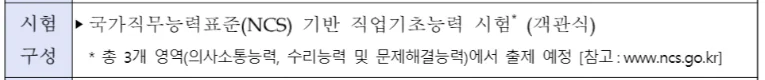 금감원 1차 시험 구성(NCS 기반 직업기초능력 시험)