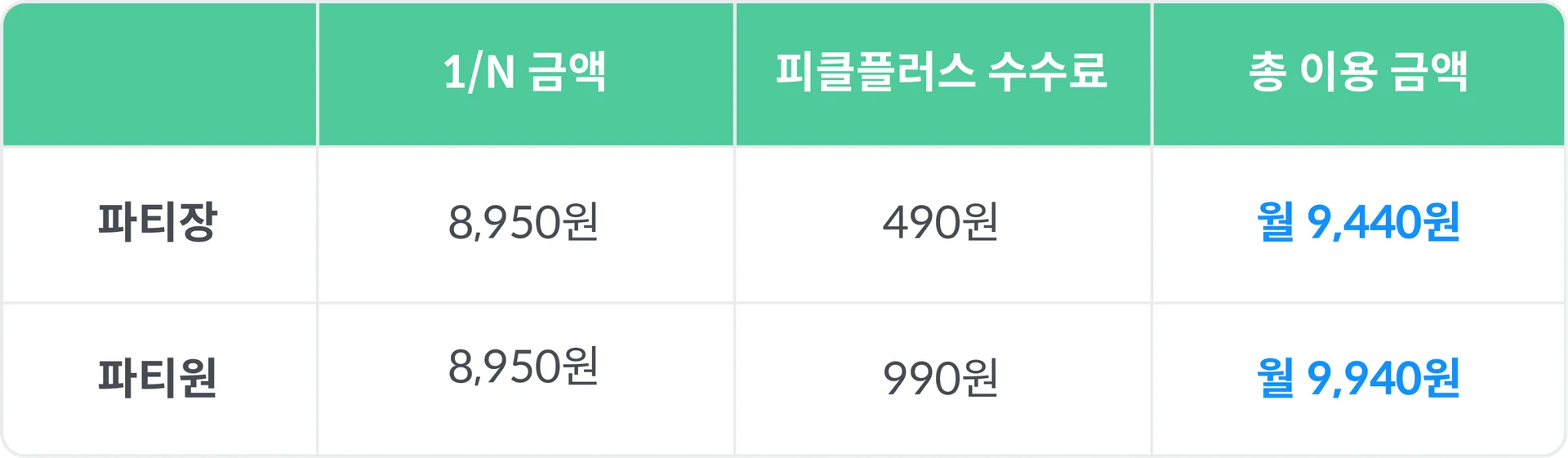 피클플러스디즈니가격